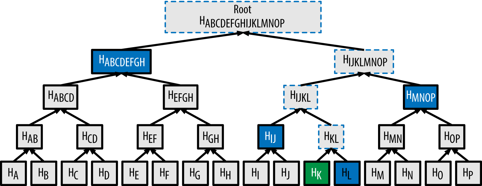 Blockchain Tree